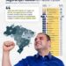 Amazonas alcança 5º lugar do Brasil em Segurança Pública; Roberto Cidade anuncia mais investimentos contra o crime